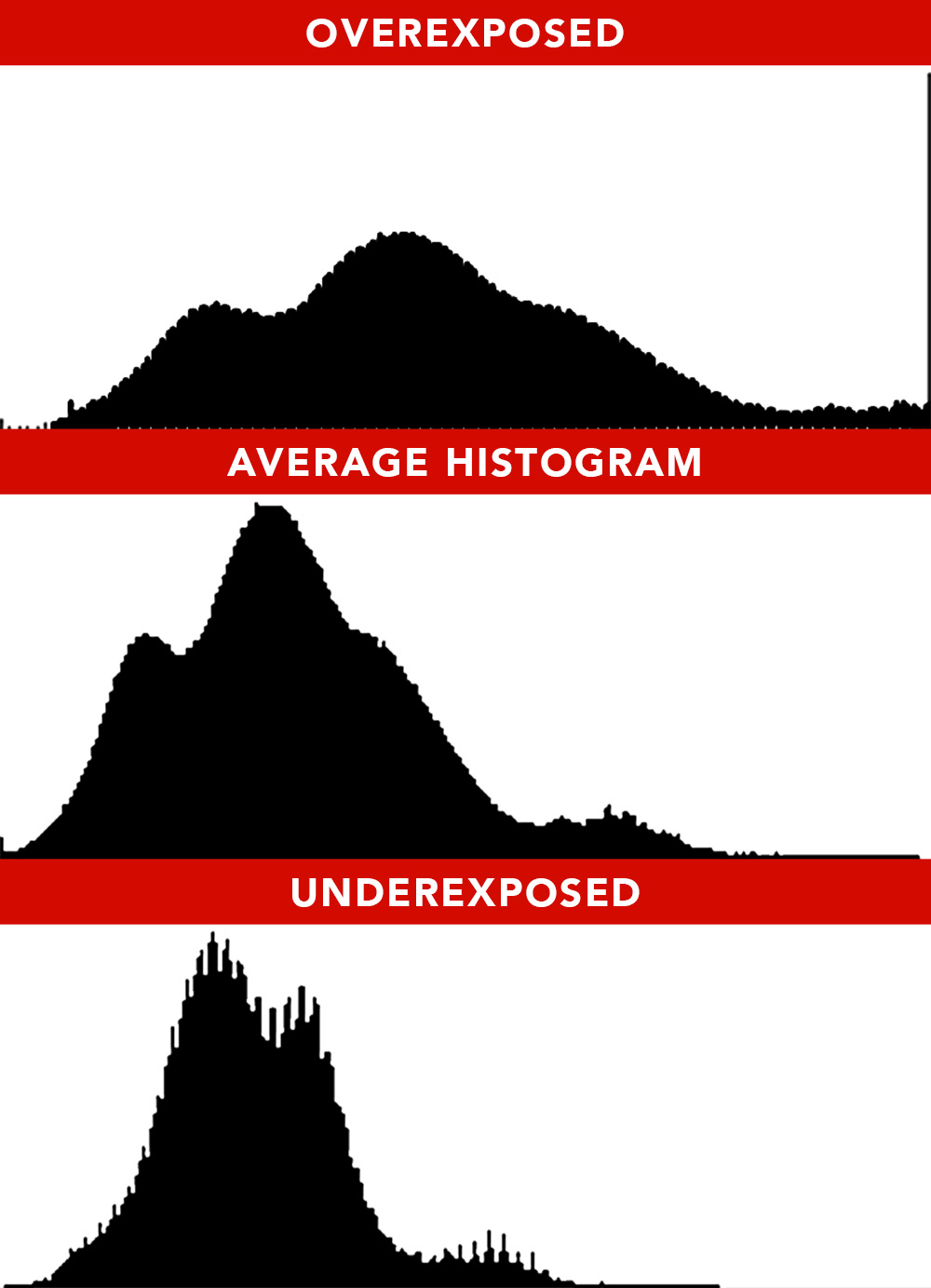 How to Read a Histogram