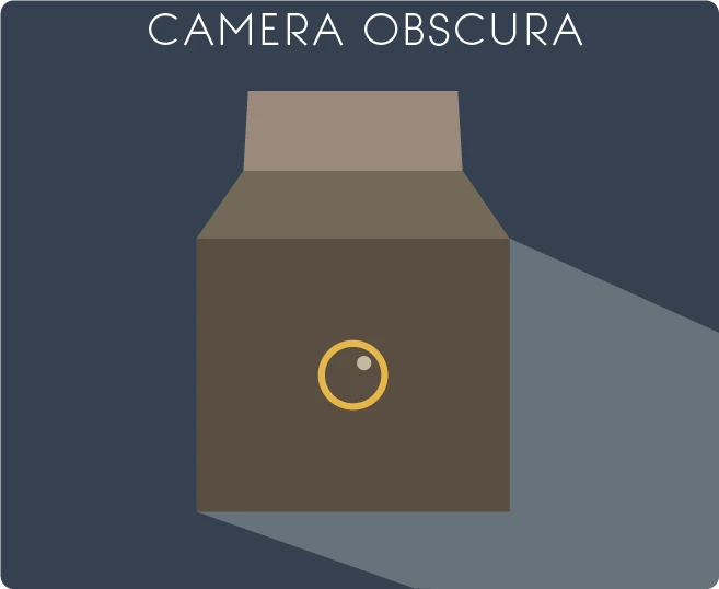 Camera Obscura - History of the Camera - PicsArt Blog 