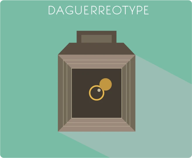 Daguerreotype - History of the Camera - PicsArt Blog 