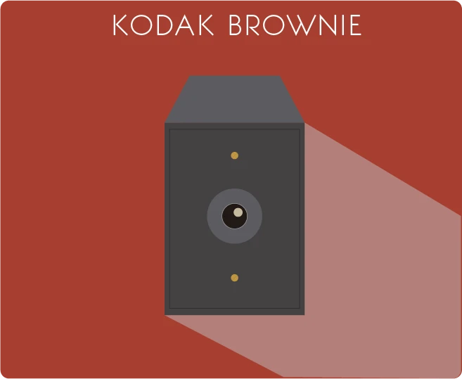 Kodak Brownie - History of the Camera - PicsArt Blog