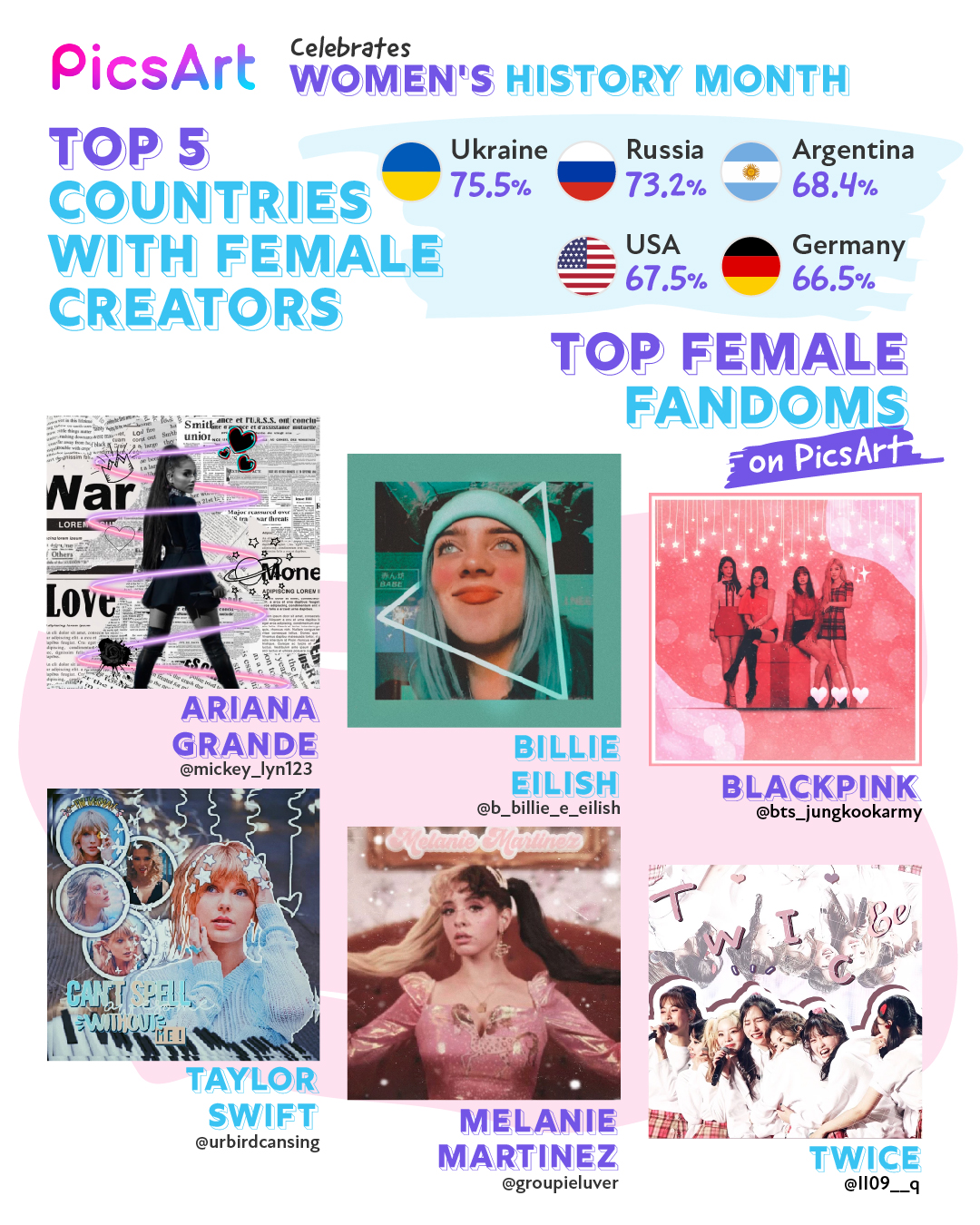 Top female fandoms: Ariana Grande, Billie Eilish, Blackpink, Taylor Swift, Melanie Martinez, TWICE