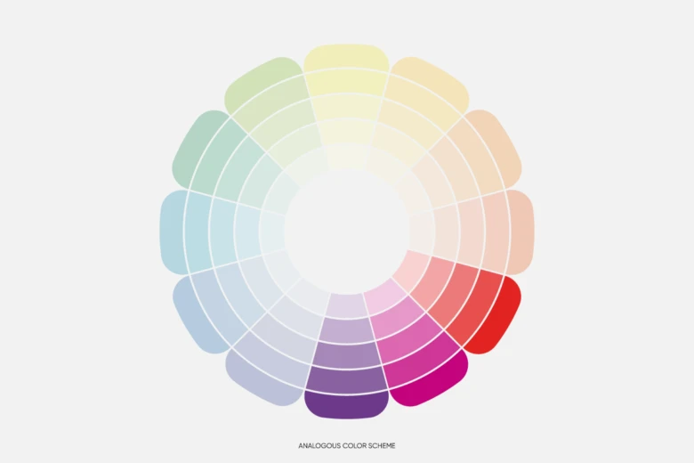 analogous color schemes shown on the color wheel
