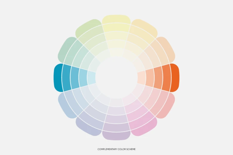 complementary color scheme shown on a color wheel