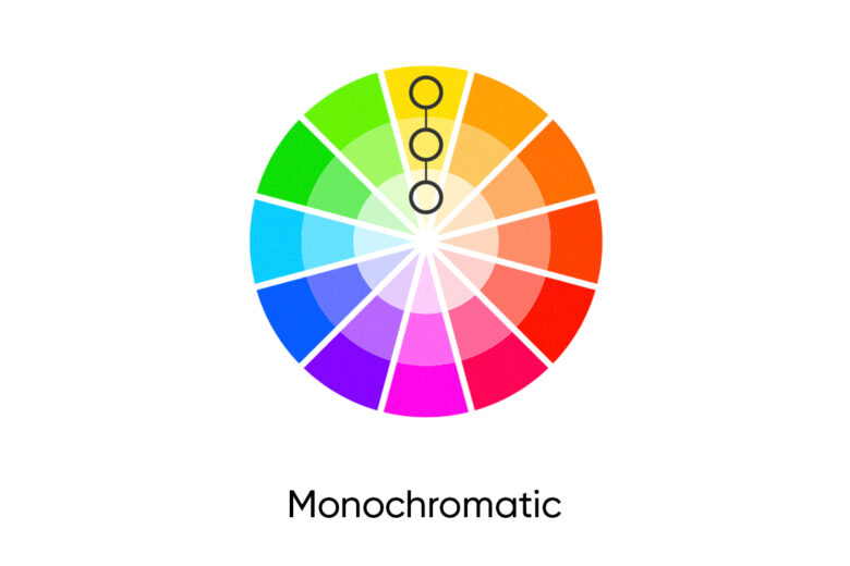 Monochromatic color schemes