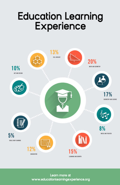 education learning infographic example