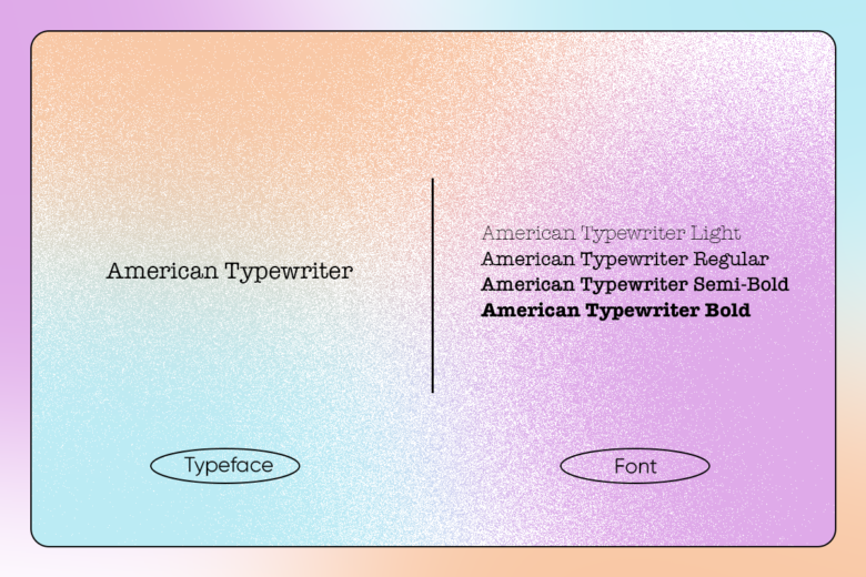font versus typeface