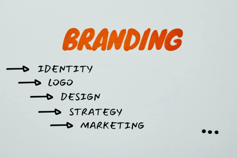 brand style guide outline