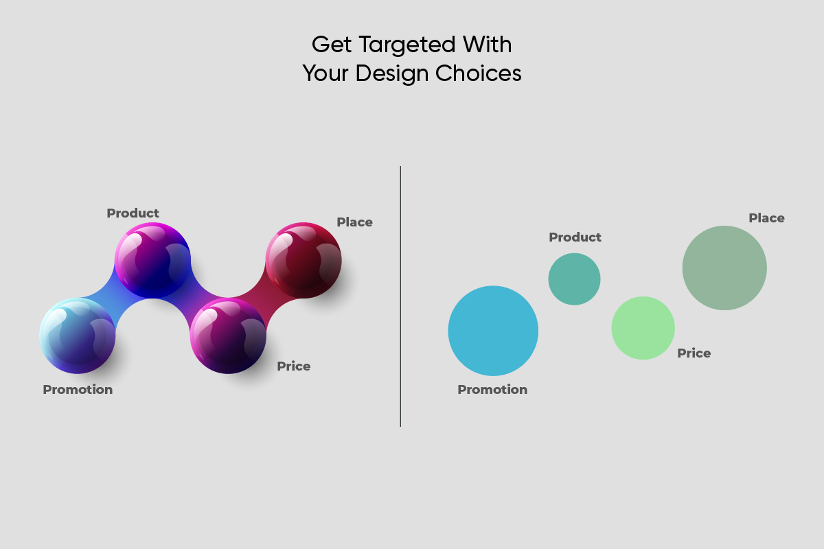 infographic design choices