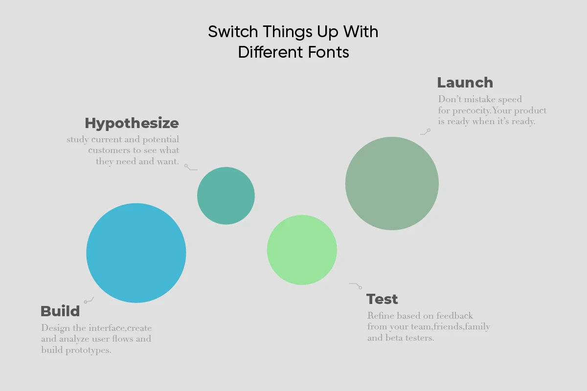 how to use typography to make more effective infographics