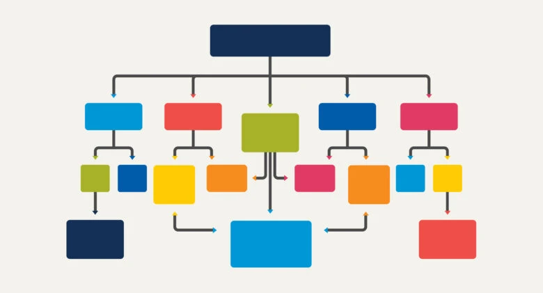 フローチャート