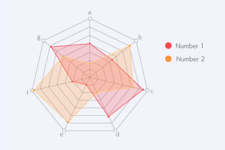 レーダーチャート