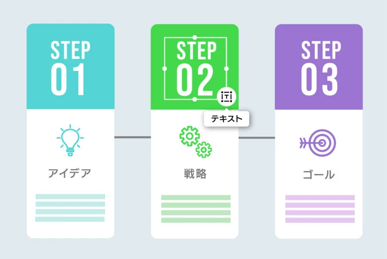 インフォグラフィックス手順