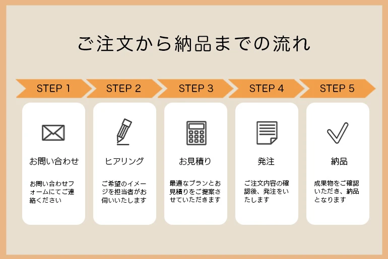 インフォグラフィックスとは