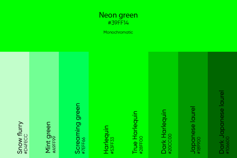 12 Types of Neon Green - Simplicable