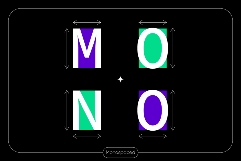 visual explanation of the design word monospaced