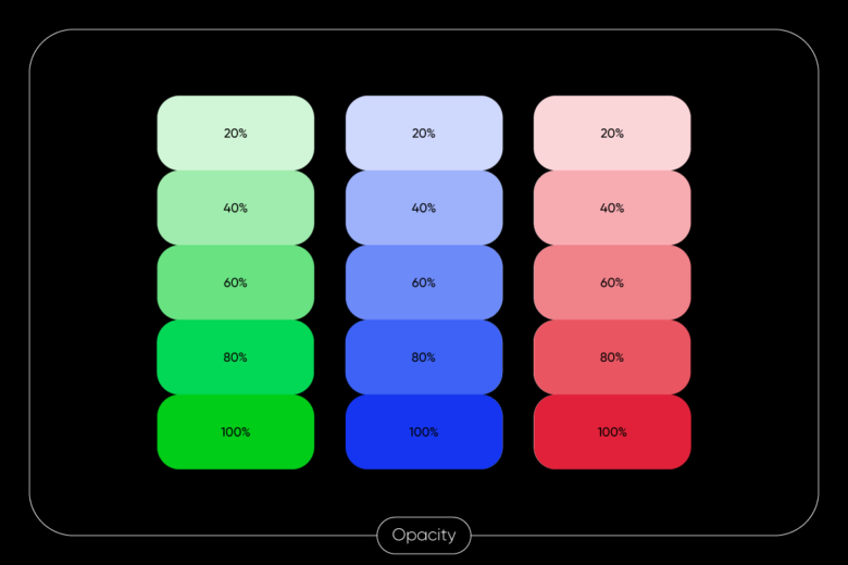 graphic showing various opacity levels for red blue and green