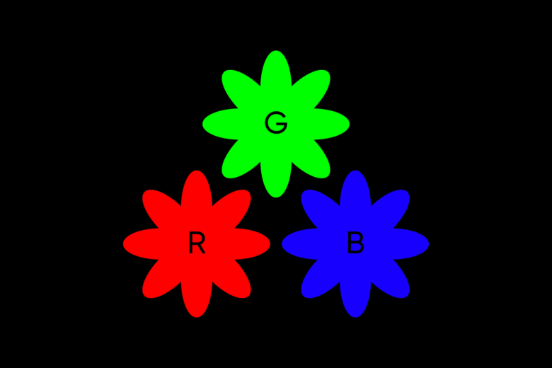 RGB color system