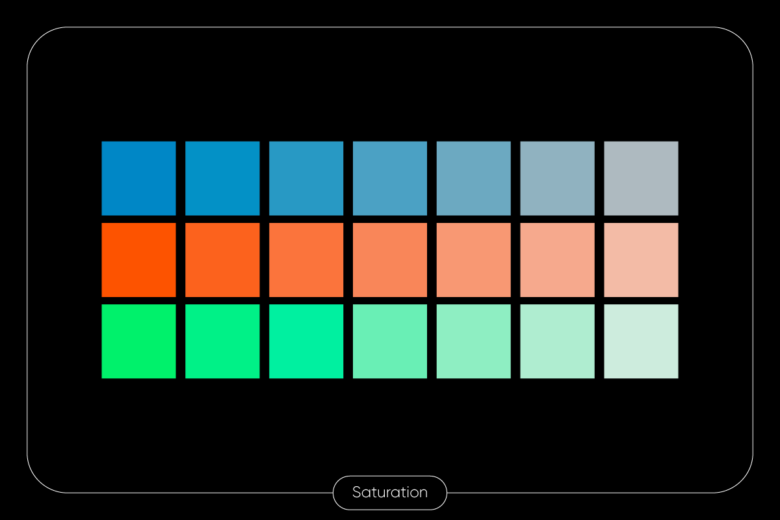 different levels of color saturation illustrated