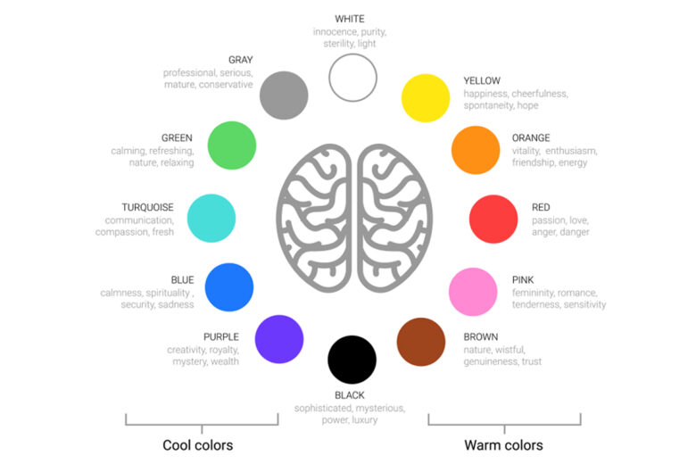 Cream Color: Code, Meaning & Complementary Colors - Picsart Blog