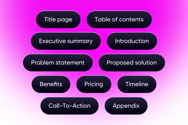 proposal in business plan example