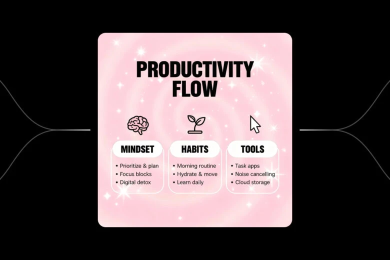 seedream 4 for content creators