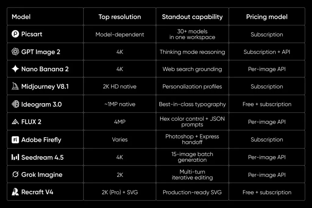 AI image generator capabilities side by side