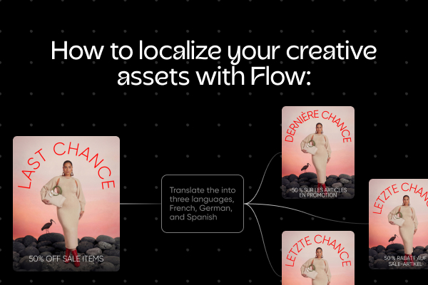 AI Ad Localization: Translate, Adapt, and Resize Campaign Visuals in Minutes
