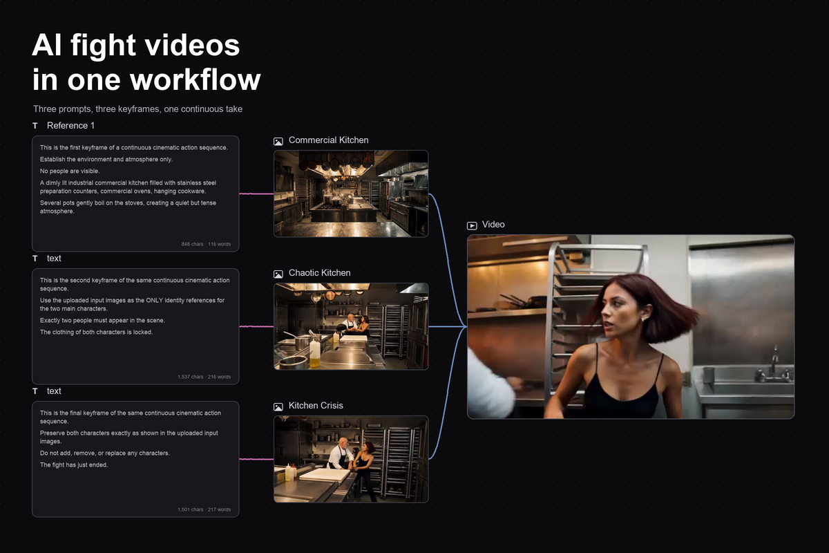 How to make AI fight videos with one workflow