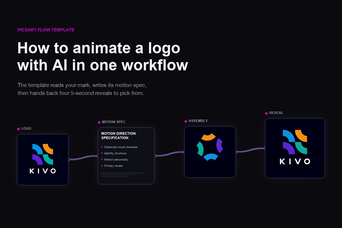 How to animate a logo with AI in one workflow