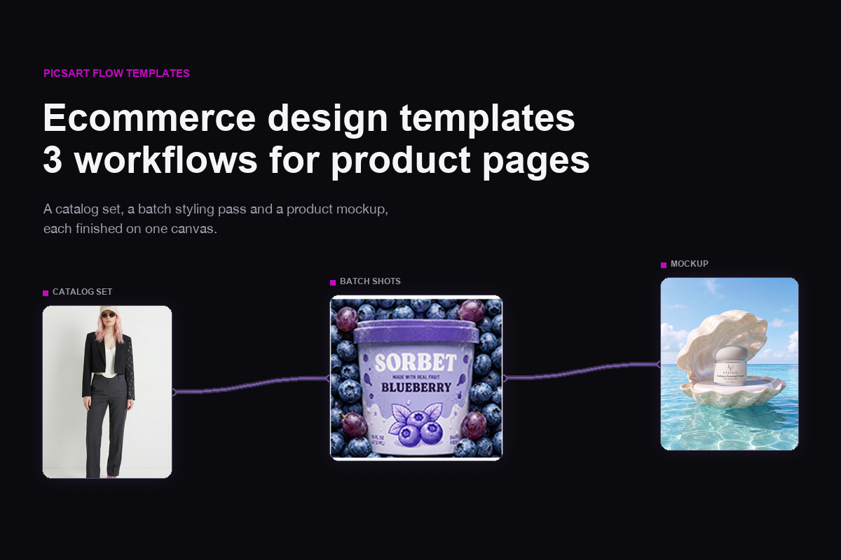 Ecommerce design templates: 3 workflows every product page needs