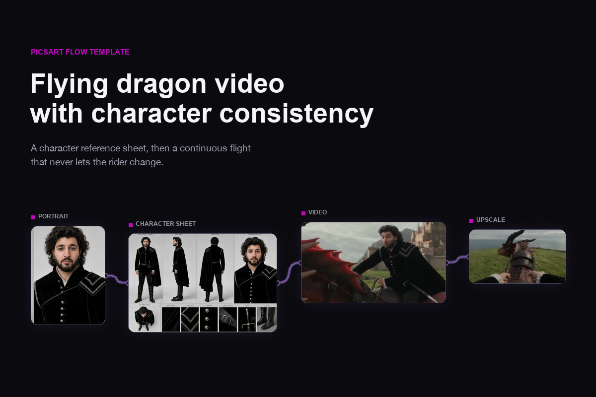 How to make a flying dragon video while preserving character consistency