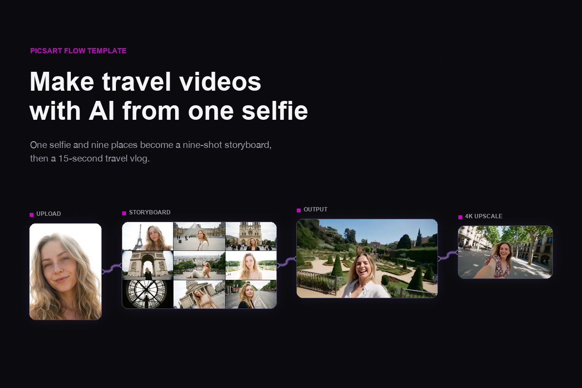 How to make travel videos with AI from one selfie