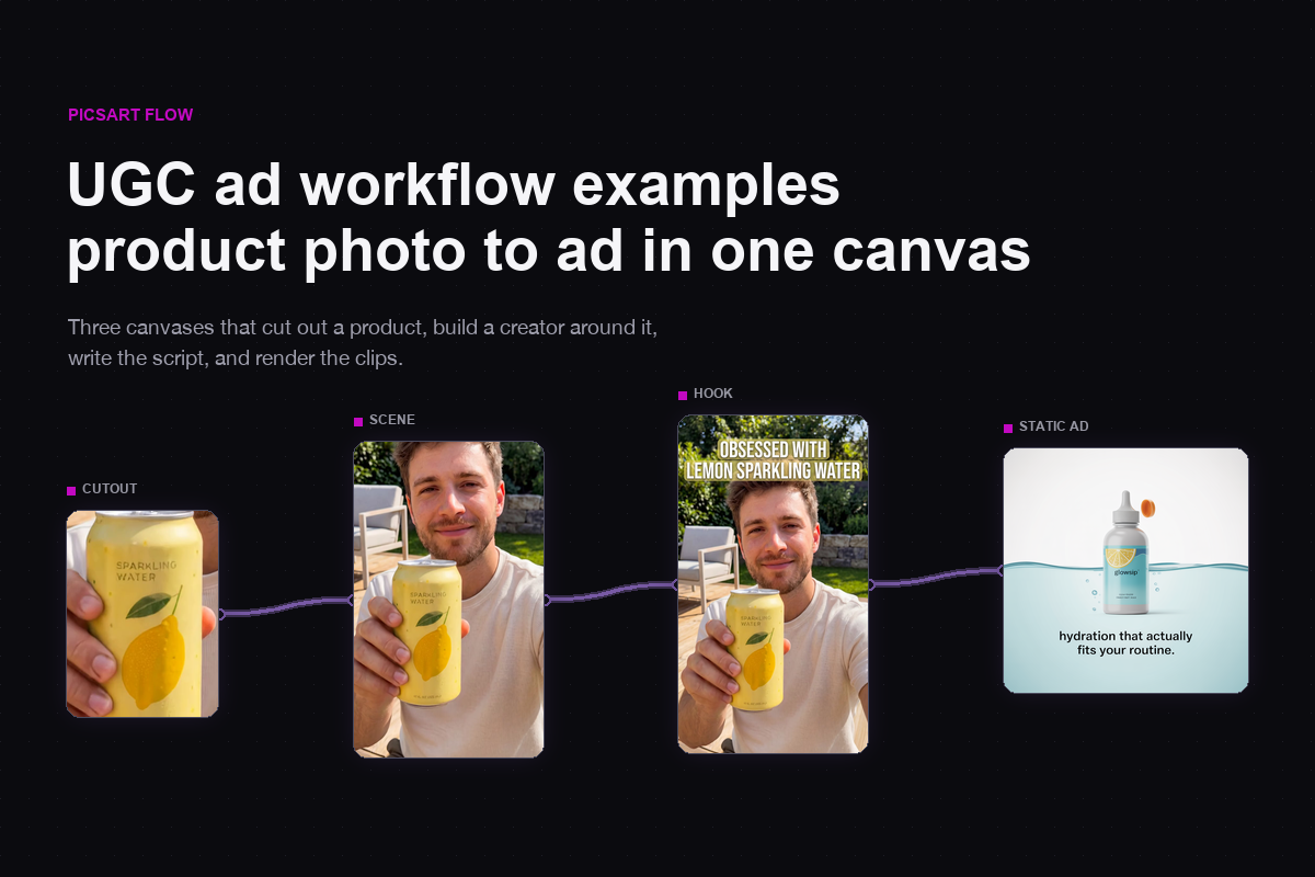 UGC ad workflow examples: turn product photos into ads in one canvas