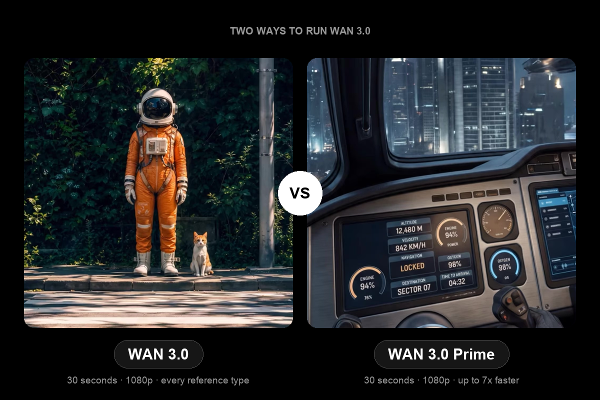 WAN 3 vs WAN 3 Prime: is the speed worth it ?
