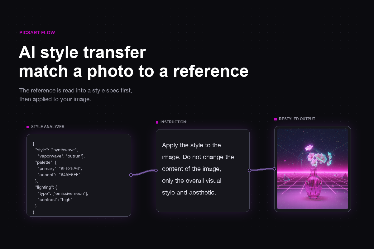 AI style transfer: how to match a photo to a reference