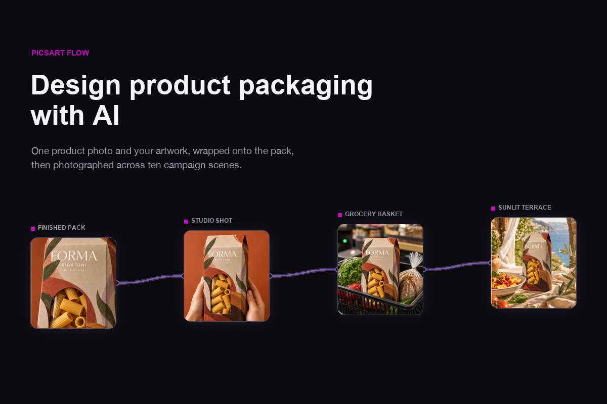 How to design product packaging with AI in one workflow
