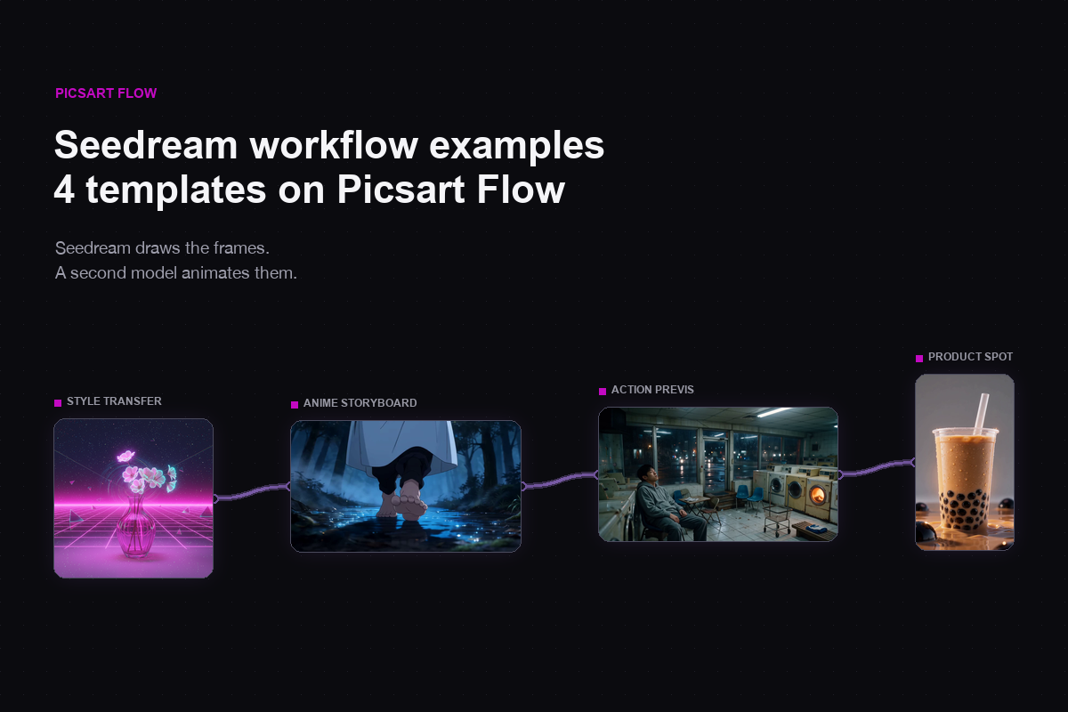 Seedream workflow examples: 4 templates on Picsart Flow