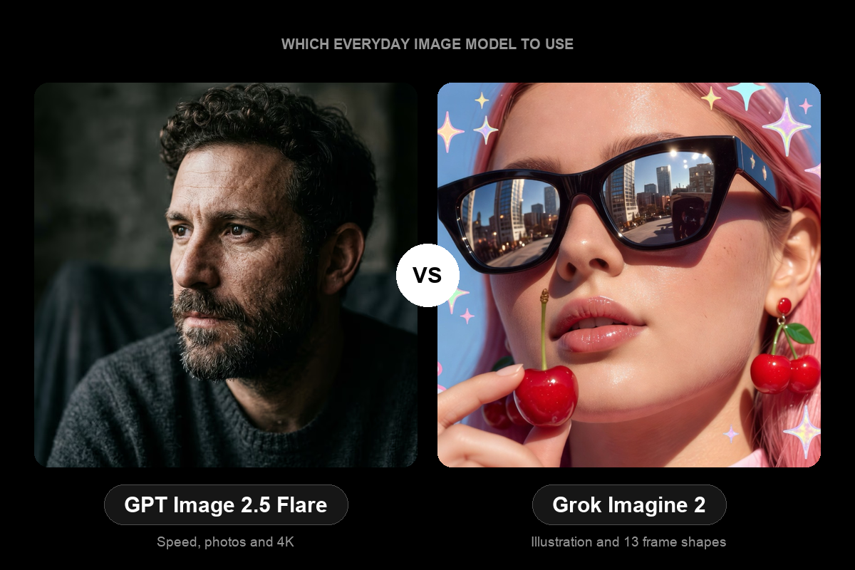 GPT Image 2.5 Flare vs Grok Imagine 2 for everyday images