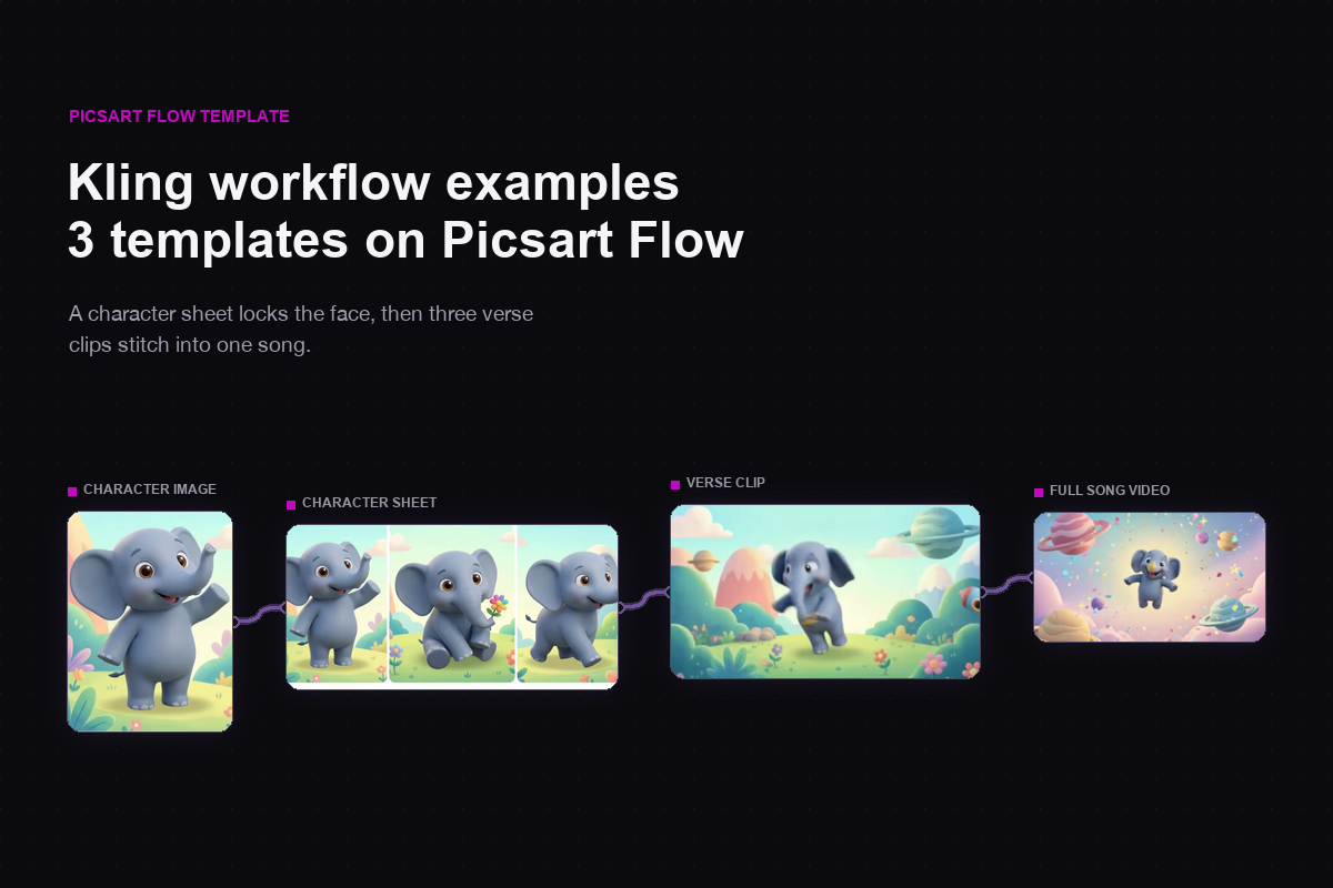Kling workflow examples: 3 templates to try on Picsart Flow