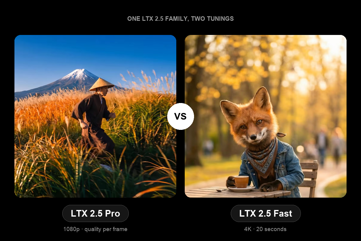 LTX 2.5 Pro vs LTX 2.5 Fast: which one to use