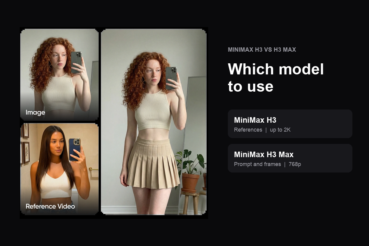 MiniMax H3 vs H3 Max: references, 2K, or raw speed