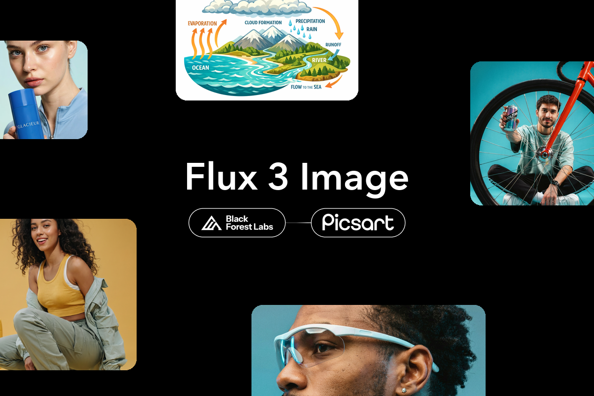 Flux 3 Image in Picsart: layout control, precise edits, 4K